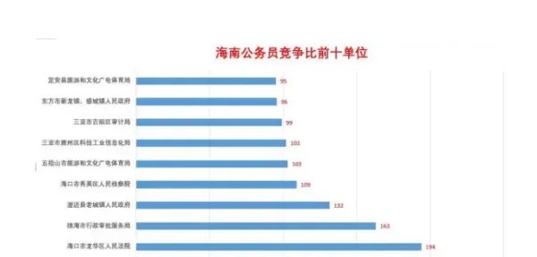海南公务员