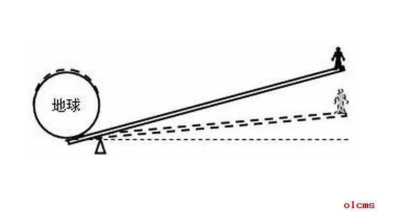 阿基米德群牛问题的问题的来历