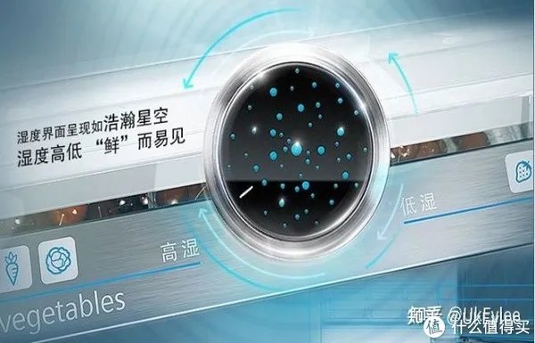 西门子和博世冰箱哪个好？附全系列西门子冰箱、博世冰箱推荐（攻略篇）