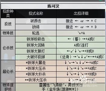 拳皇2000出招表