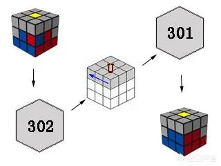 三阶魔方基础教程？