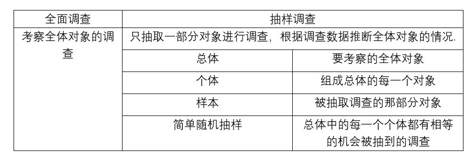 小明想了解光明小区的家庭教育费用支出情况。调查了自己学校家住光明小区的30名同学的家庭。并把这30个家庭的教育费用的平均数作为光明小区教育费用的平均数的估计。你觉得合理吗？若不合理，请说明理由。并设计一个抽样调查的方案.