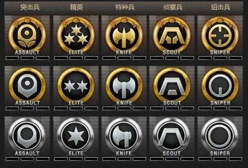 CF最高等级杀敌图标是什么