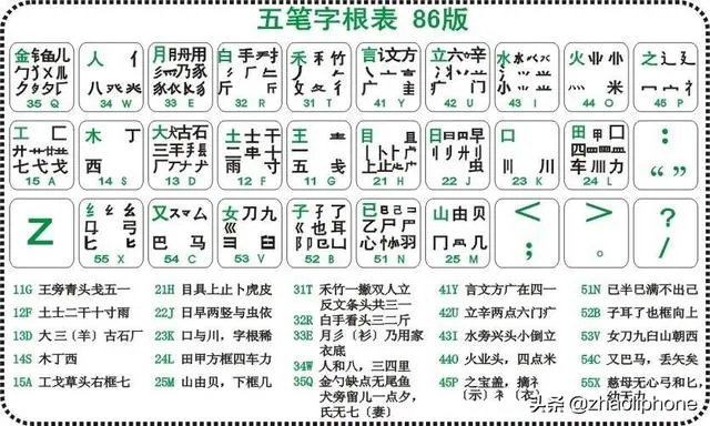 所有的形码输入法中，难道没有一个比五笔易学好用的输入法吗？