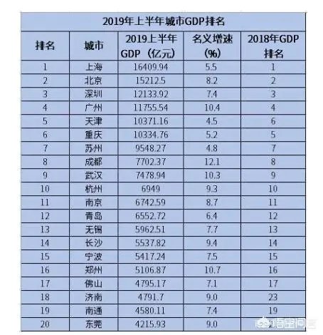 经济总量进入“万亿俱乐部”的城市有哪些？