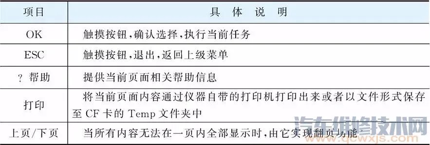 汽车故障诊断仪故障诊断使用教程（图解）
