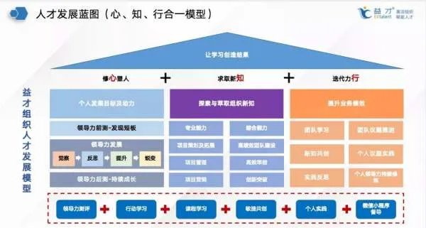 人才培养模式和培养方法有哪些？