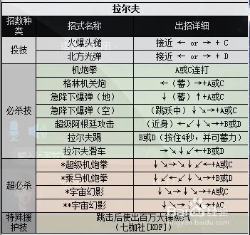 拳皇2000出招表