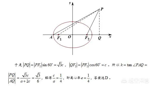 2018高考数学全国卷难吗？