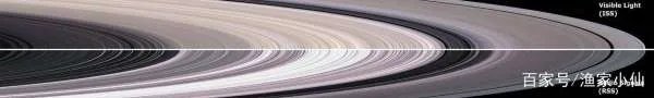 土星的光环非常漂亮，那么它是由什么物质组成的呢？