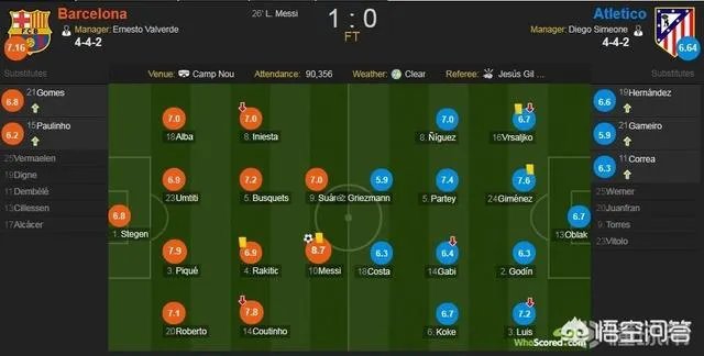 梅西任意球破门进生涯600球，助巴萨1-0马竞，巴萨的联赛冠军稳了吗？
