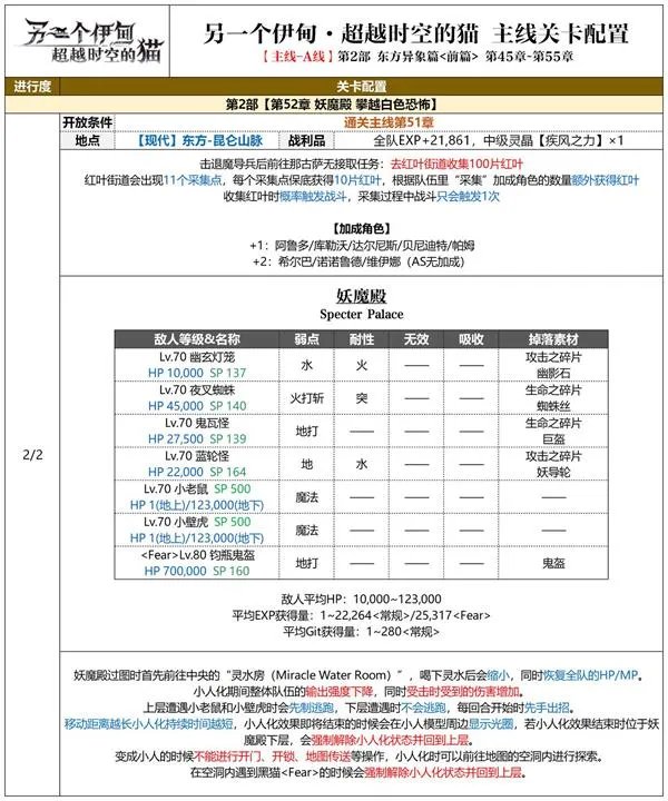 另一个伊甸东方异象篇攻略大全