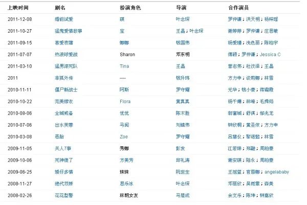 周秀娜演过的电影有哪些