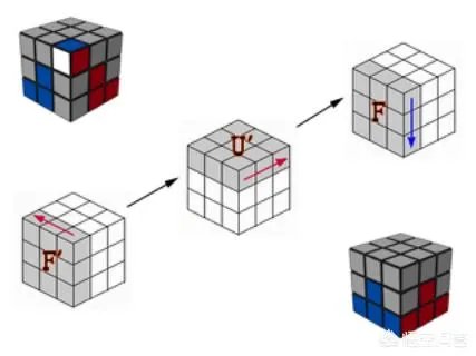 三阶魔方基础教程？
