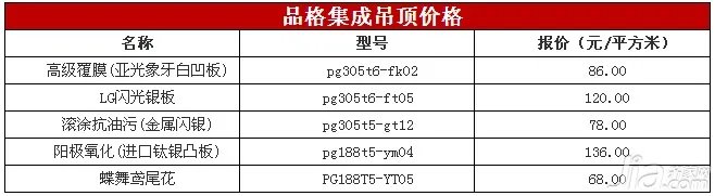品格集成吊顶价格贵不贵