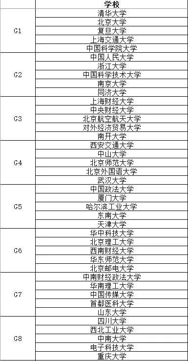 中国大学排名是怎么排出来的?