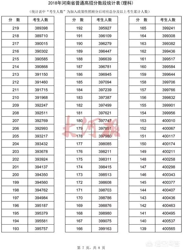 河南考生怎么查询自己高考成绩的位次？