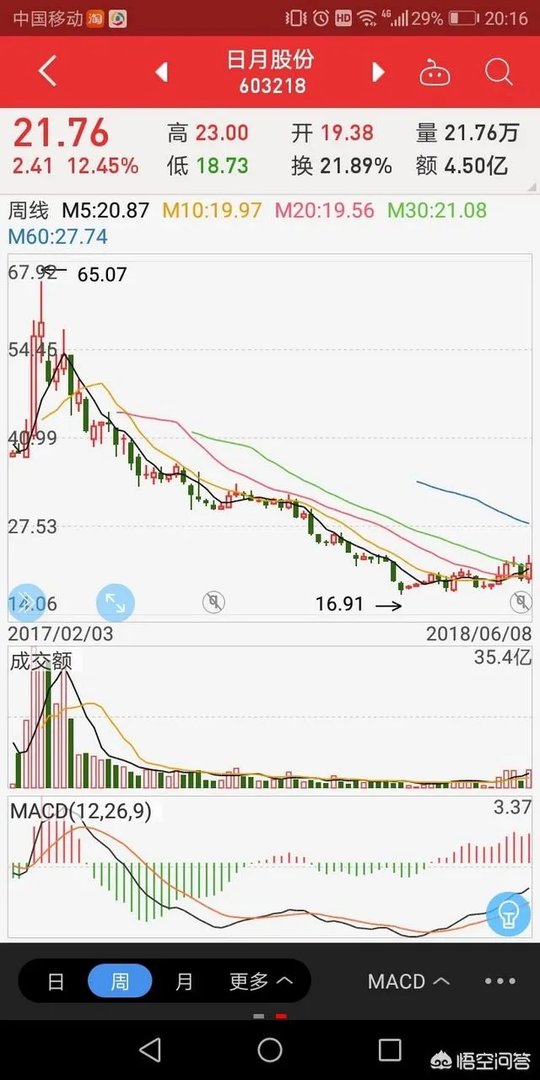 600165新日恒力这只股票打死别卖，主力高度控盘个票曝光，赶紧看
