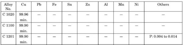 c3603相当于什么材料