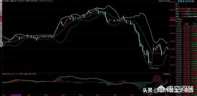 黄金、白银大跳水，后续走势会如何？大家怎么看？