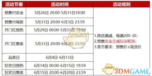 2022《淘宝》618活动时间介绍