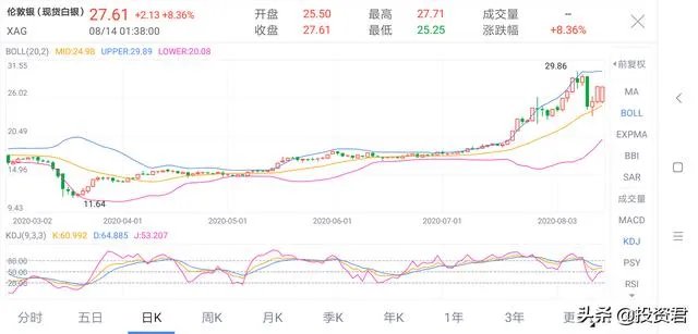 黄金、白银大跳水，后续走势会如何？大家怎么看？