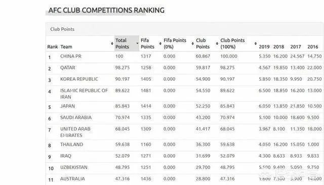恭喜上港晋级亚冠八强,你是否认为恒大和上港代表了中超在亚冠的最高水平?