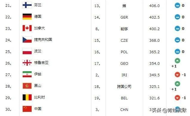 波兰男篮为何无排名？