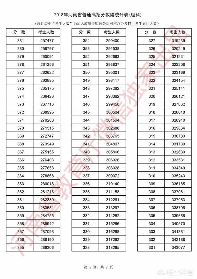 河南考生怎么查询自己高考成绩的位次？