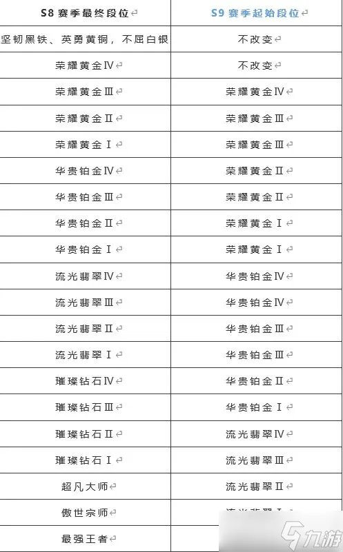 英雄联盟手游s8什么时候结束赛季 lol手游s8赛季结束时间