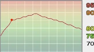 《实况足球2009》PES2009ml联赛妖人推荐及其成长曲线