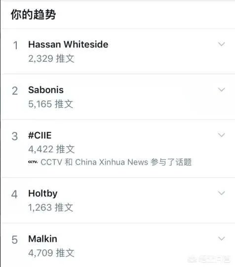 热火“白边”哈桑·怀特塞德打出“惊天地泣鬼神”的数据，篮板20、得分29、盖帽9，你怎么看？