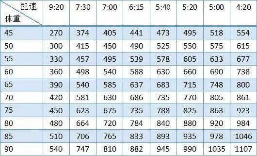 没有几个人能分清楚卡、大卡、千卡，难怪减肥失败