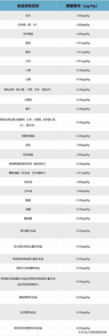 陈皮会产生黄曲霉素吗？如何辨别陈皮是否有黄曲霉素？