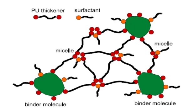 水性通用增稠剂是什么有人知道吗？