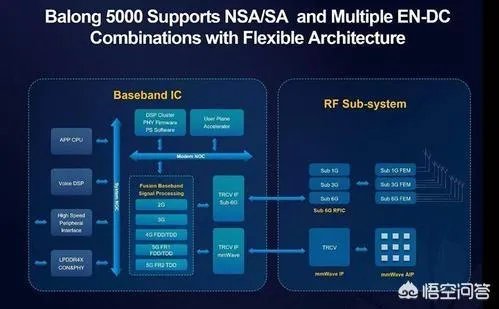 买5G手机你会选NSA还是NA？