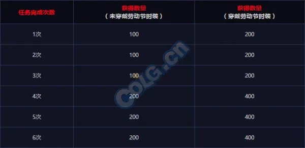 阿拉德侦探事务所活动攻略及奖励介绍
