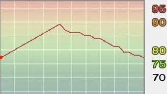 《实况足球2009》PES2009ml联赛妖人推荐及其成长曲线
