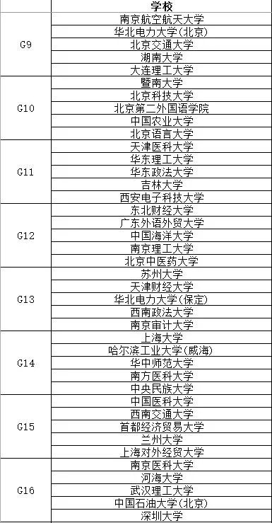 中国大学排名是怎么排出来的?