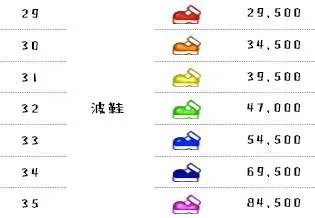 《超级跑跑》2023最新游戏等级表一览