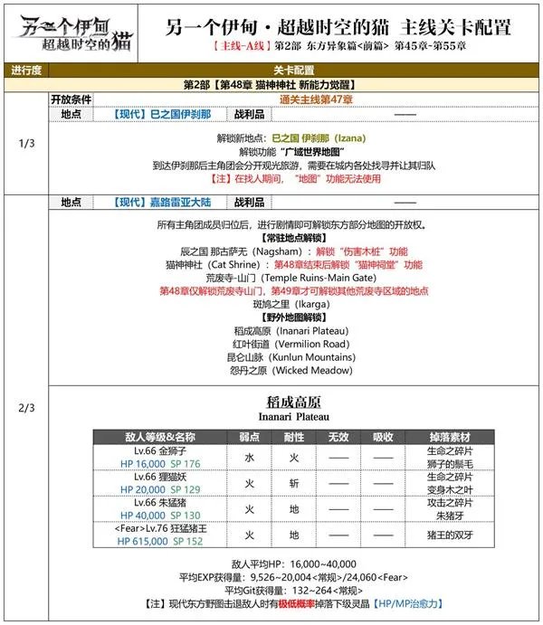 另一个伊甸东方异象篇攻略大全