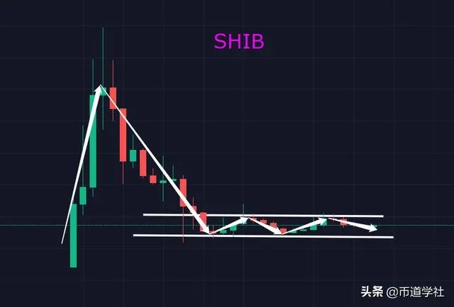 SHIB还有崛起的可能吗？