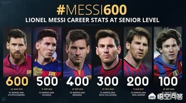梅西任意球破门进生涯600球，助巴萨1-0马竞，巴萨的联赛冠军稳了吗？