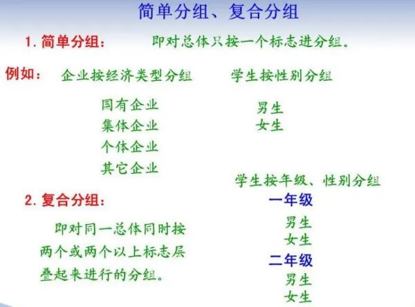 简单分组和复合分组的区别在于