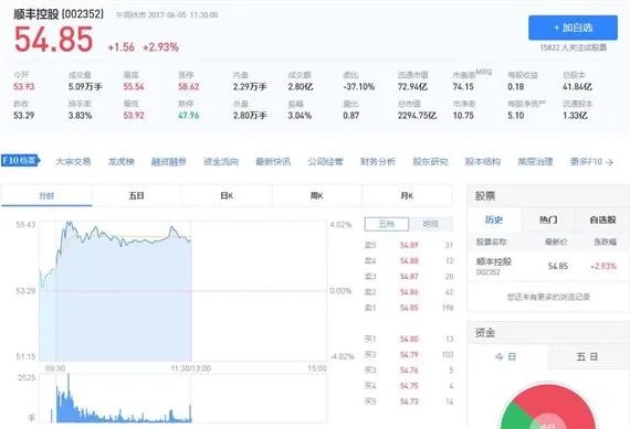 顺丰菜鸟之争落幕对股市有何影响？