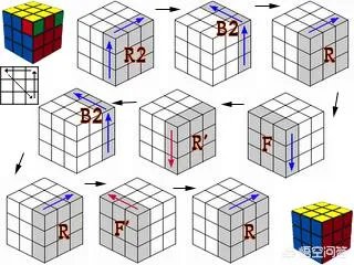 三阶魔方基础教程？