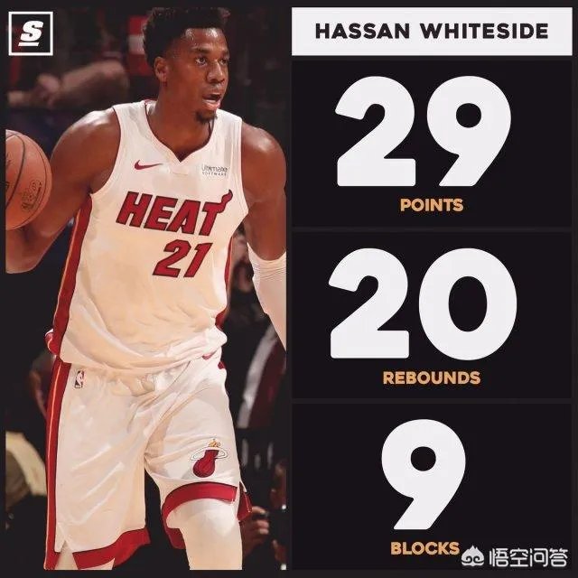 热火“白边”哈桑·怀特塞德打出“惊天地泣鬼神”的数据，篮板20、得分29、盖帽9，你怎么看？