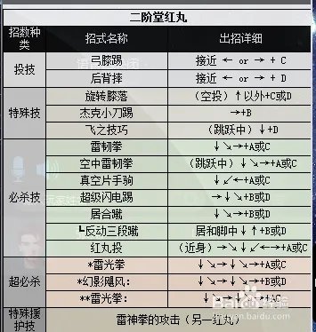 拳皇2000出招表