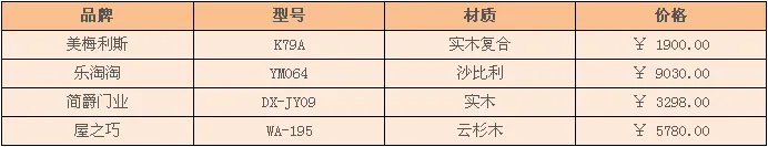 什么是雕花实木门 雕花实木门价格