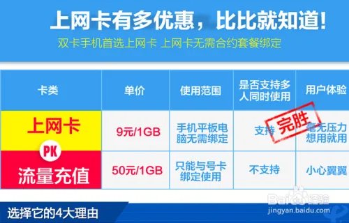 笔记本无线上网卡资费套餐